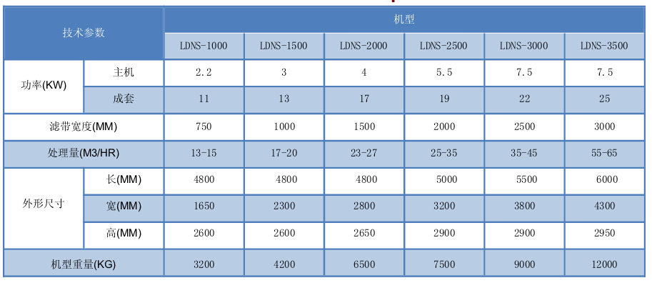 LDNS-污水淤泥重型帶式壓濾機 1